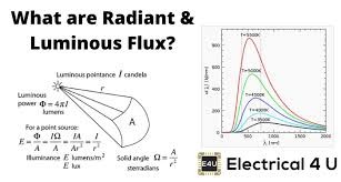 Radiant Flux A Comprehensive Guide