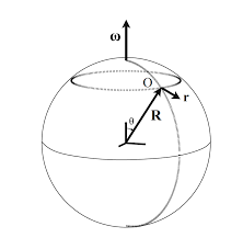 non inertial frames translation and