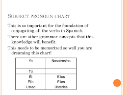Subject Pronoun Chart This Is So Important For The