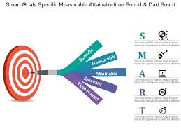 Smart Goals Specific Measurable Attainable Time Bound And