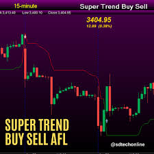 super trend sell afl