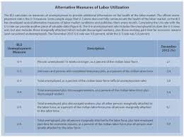 Structural Unemployment  Definition  Causes   Examples   Video     SlideShare