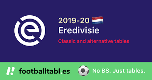 dutch eredivisie 2018 19 table
