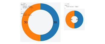 C3 How To Center Text In Donut Chart Stack Overflow