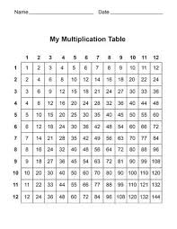 A Printable Multiplication Table For Students And Teachers