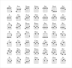 Sample Ukulele Chord Chart 6 Documents In Pdf