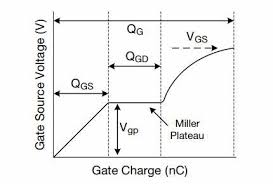 Power Mosfet Basics Understanding Gate Charge And Using It To Asses