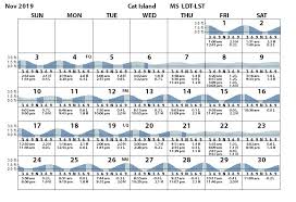 Cat Island Mississippi Sound Tides Tidal Range Prediction