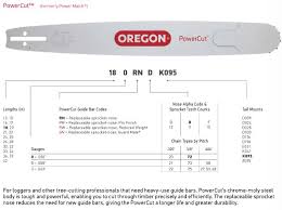 Oregon Power Match Professional Chain Saw Bars