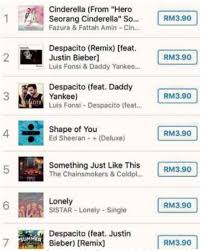 Grab your guitar, ukulele or piano and jam along in no time. Hero Seorang Cinderella Song Tops Itunes Chart