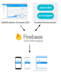 firebase cloud messaging fcm
