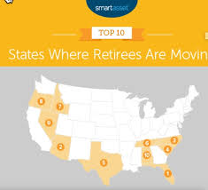 states and towns for retirement 2021