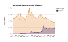 Maybe you would like to learn more about one of these? Marriage In Australia Wikipedia
