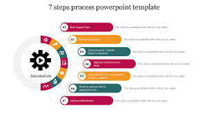 process ppt template presentation