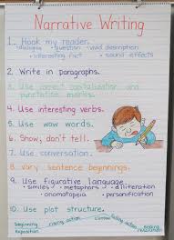 Narrative Writing Anchor Chart 5th Grade Bedowntowndaytona Com