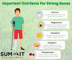 best foods and nutrients to recover