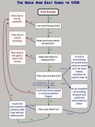 20 You Will Love Christianity Flowchart