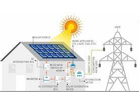 How much do photovoltaic panels cost: BusinessHAB.com