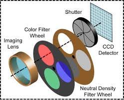 how does a colorimeter work truhu