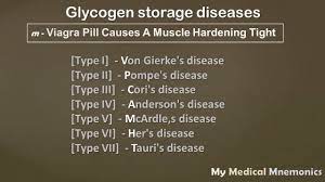 glycogen storage disorders my cal