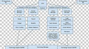 Organizational Chart Public Library Librarian Png Clipart