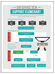 The Anatomy Of Our It Support Service Desk