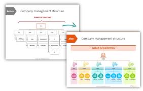 how to make modern organizational chart