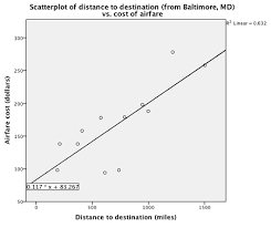 Interpreting The Slope Intercept