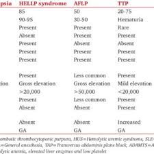Differences Between Mild And Severe Preeclampsia Download