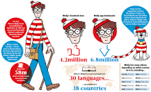 is-waldo-a-real-person