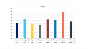 Group Two Level Axis Labels In A Chart In Powerpoint In C