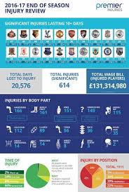 west brom win 2016 17 injury le