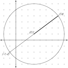 how to locate the center of a circle