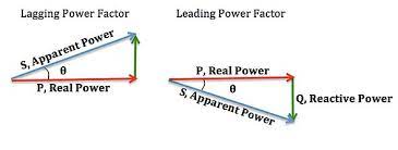 Power Factor Wikipedia
