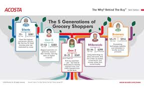 How 5 Different Generations Shop For Groceries 2018 01 21