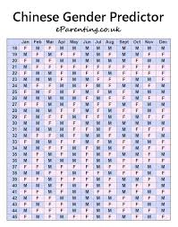 Qualified Chinese Gender Test Chinese Birth Chart Lunar