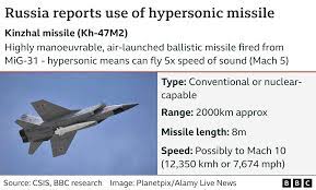 Russia claims first use of hypersonic ...