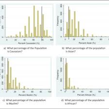 perception and reality of ethnic groups