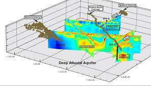 Groundwater Exploration Surveys