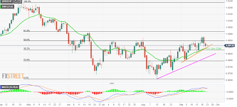 Usd Chf Technical Analysis Bull In Control Above 21 Day Ema