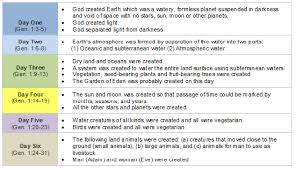Days Of Creation Chart Genesis Days Of Creation 7 Days Of