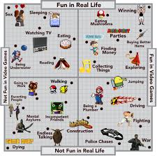 Fun Chart Real Life Vs Video Games Imgur