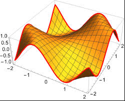 Plot3d Plot A Function In 3d Wolfram