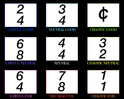 An Alignment Chart Of Time Signatures Lingling40hrs