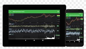 Scichart Android Financial Stock Chart Library For Display