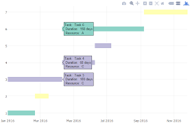 Gantt Charts With R Stack Overflow