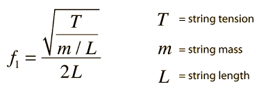 Standing Waves On A String