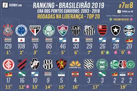 We did not find results for: Campeoes Paulista Ranking