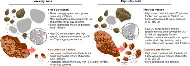 soil microaggregate size composition