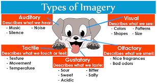 imagery definition and exles